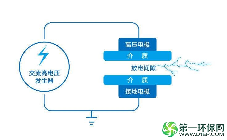 降解原理图