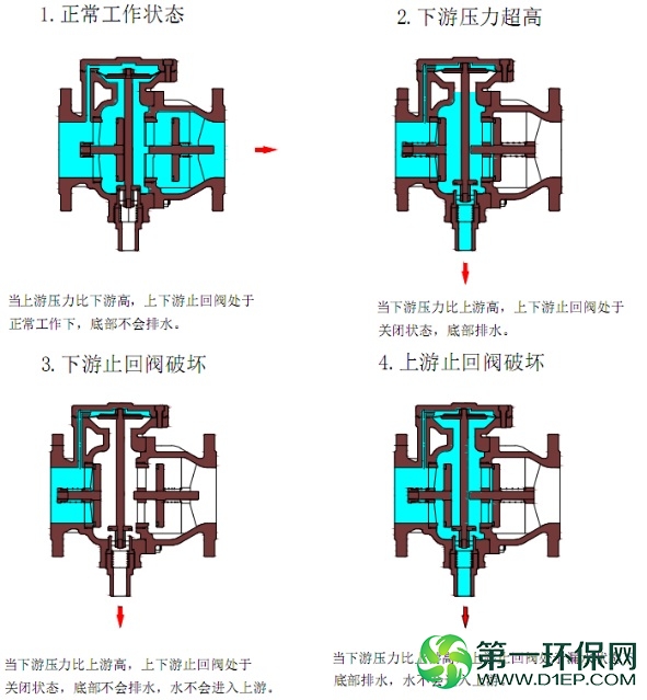 DSBP741X原理