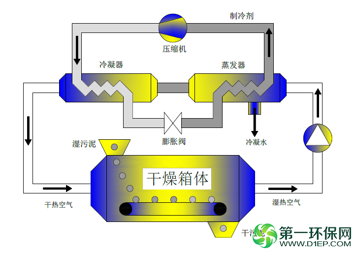 工作原理