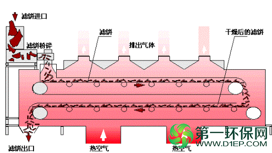结构原理