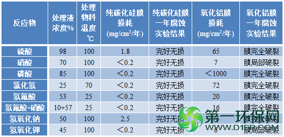 对比