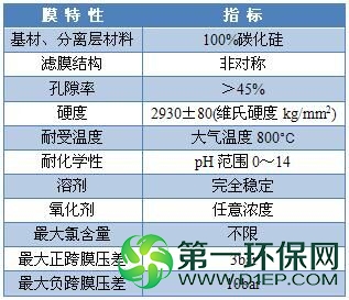 产品参数2