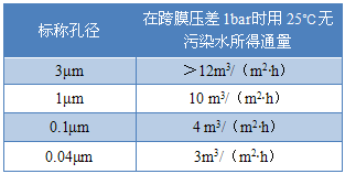 产品参数3