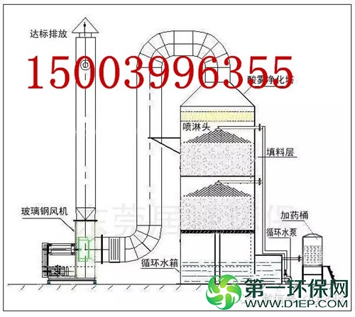 喷淋塔
