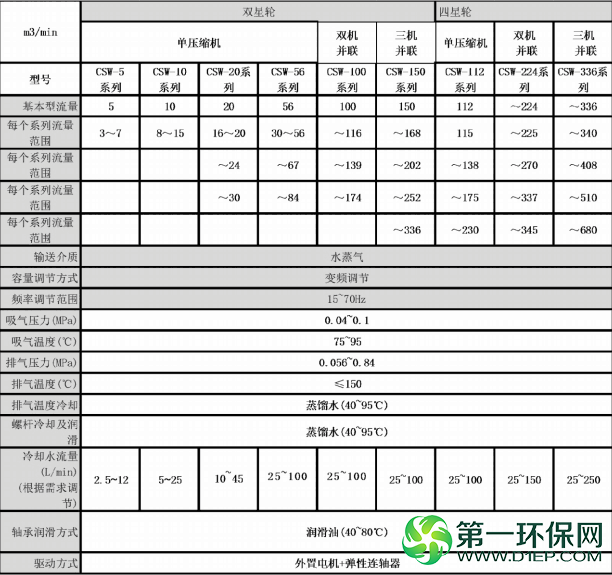 产品参数