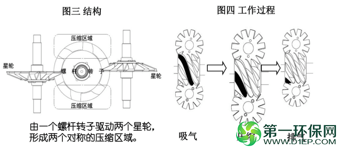 工作原理