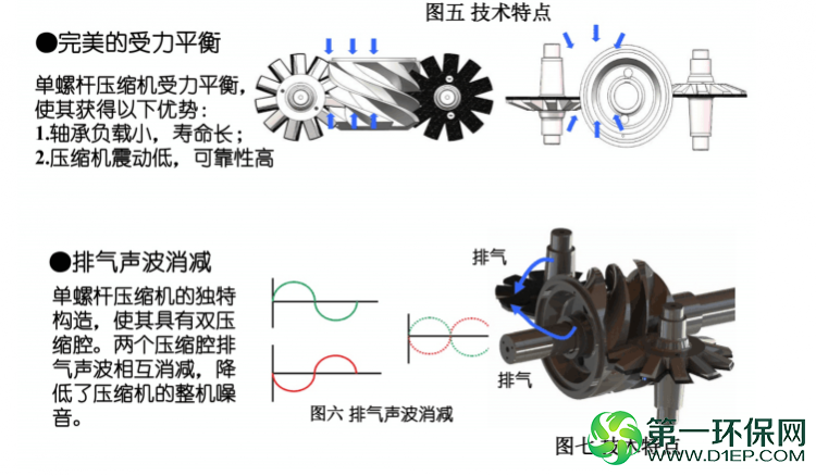 技术特点