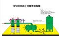 软化水定压补水装置