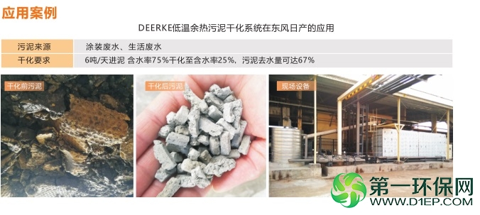 低温余热污泥干化应用案例