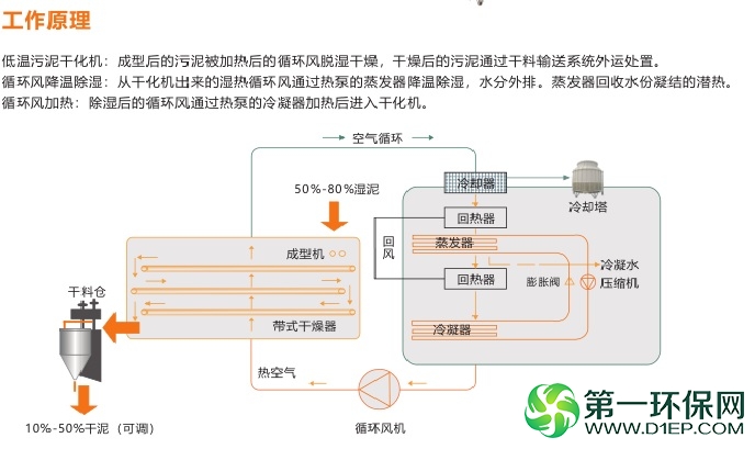 除湿热泵工作原理