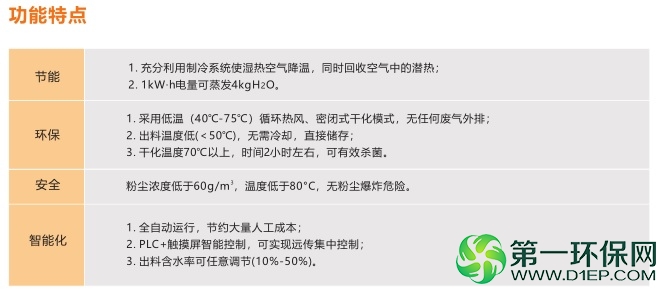 除湿热泵功能特点