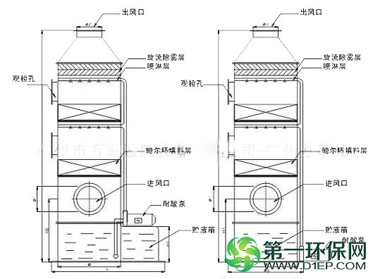 喷淋塔图