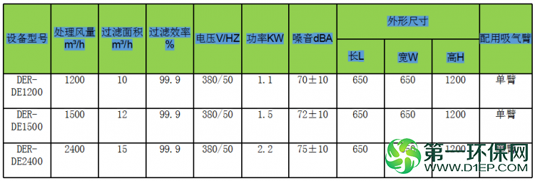 de系列数据