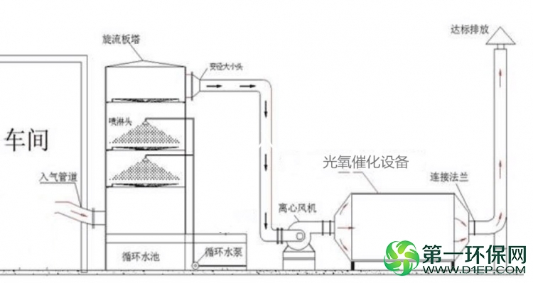 乐陵流程图