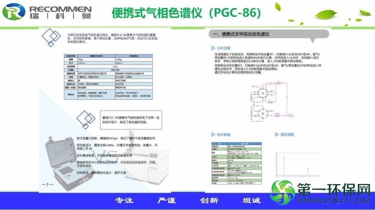 17-便携式气相色谱仪（PGC-86）