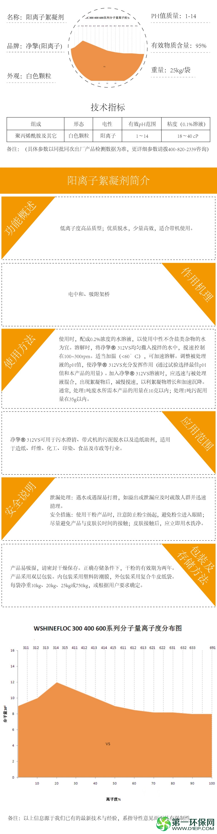 阳离子絮凝剂详情页
